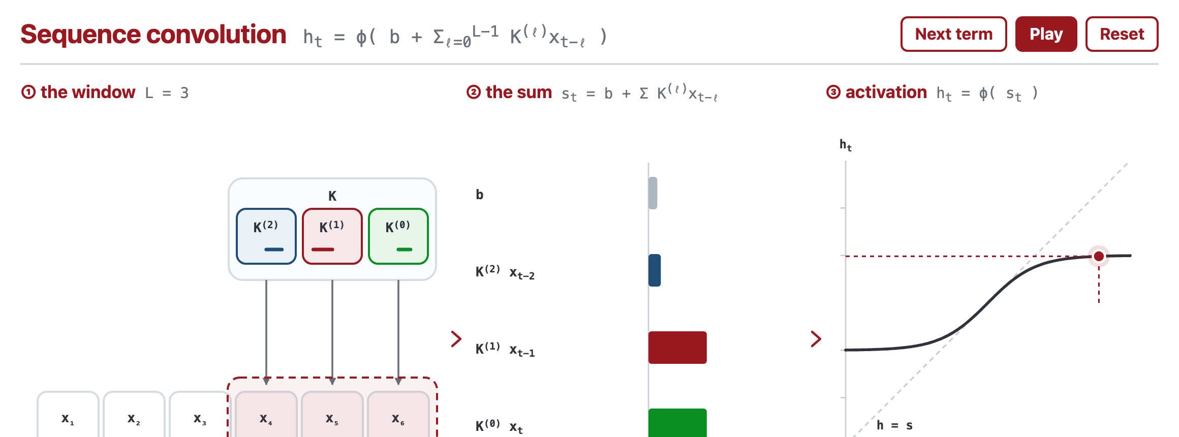 Sliding-window sequence convolution demo preview