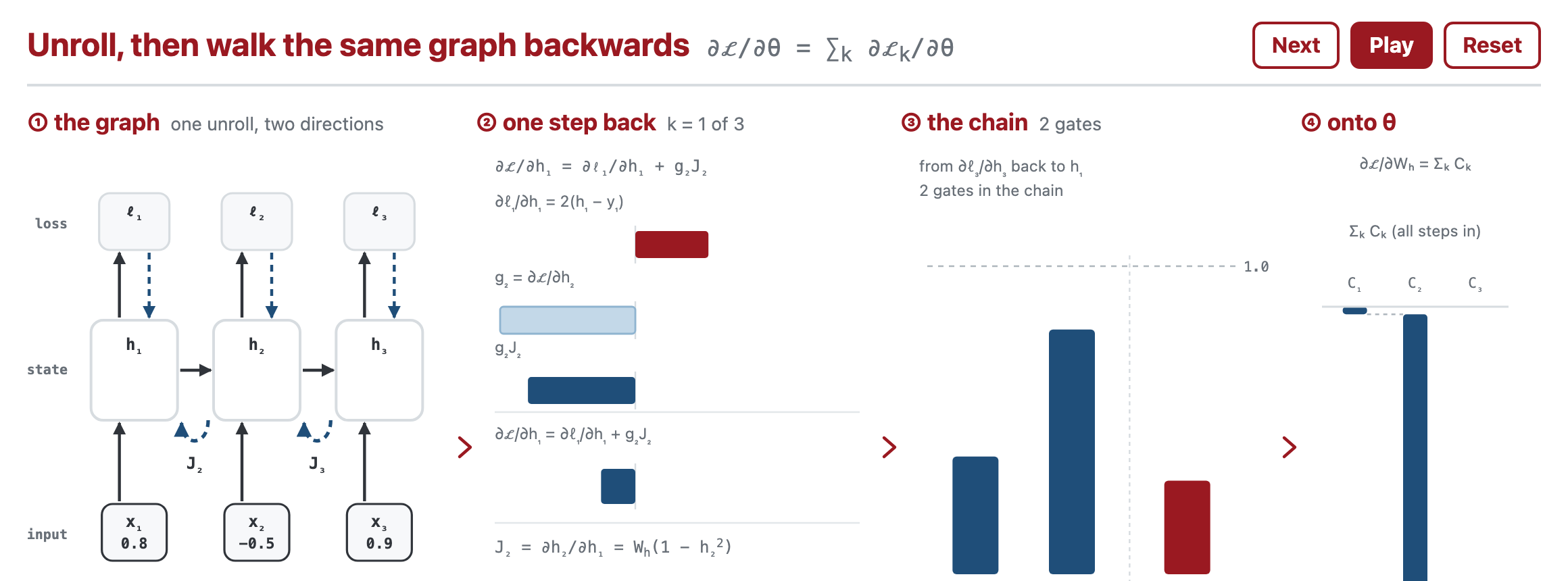 Backpropagation through time demo preview
