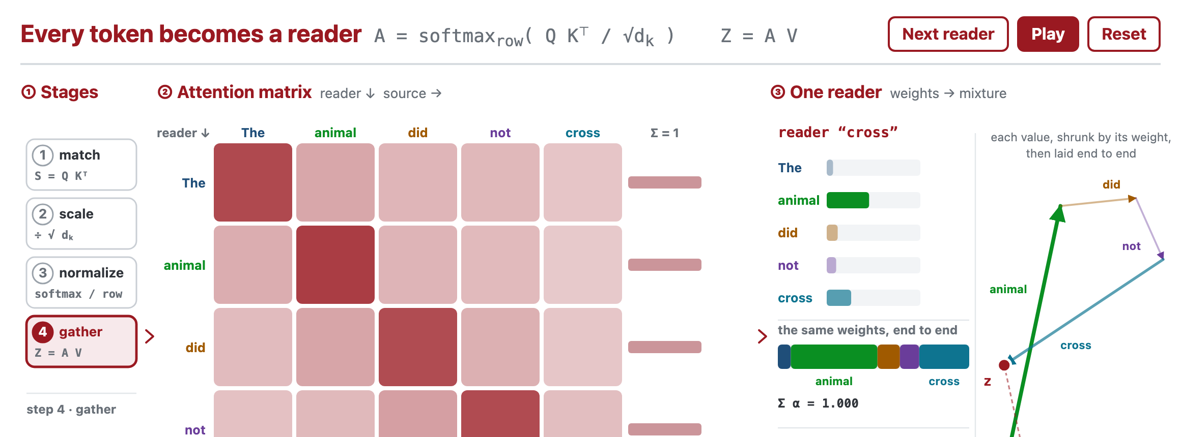 Self-attention matrix demo preview