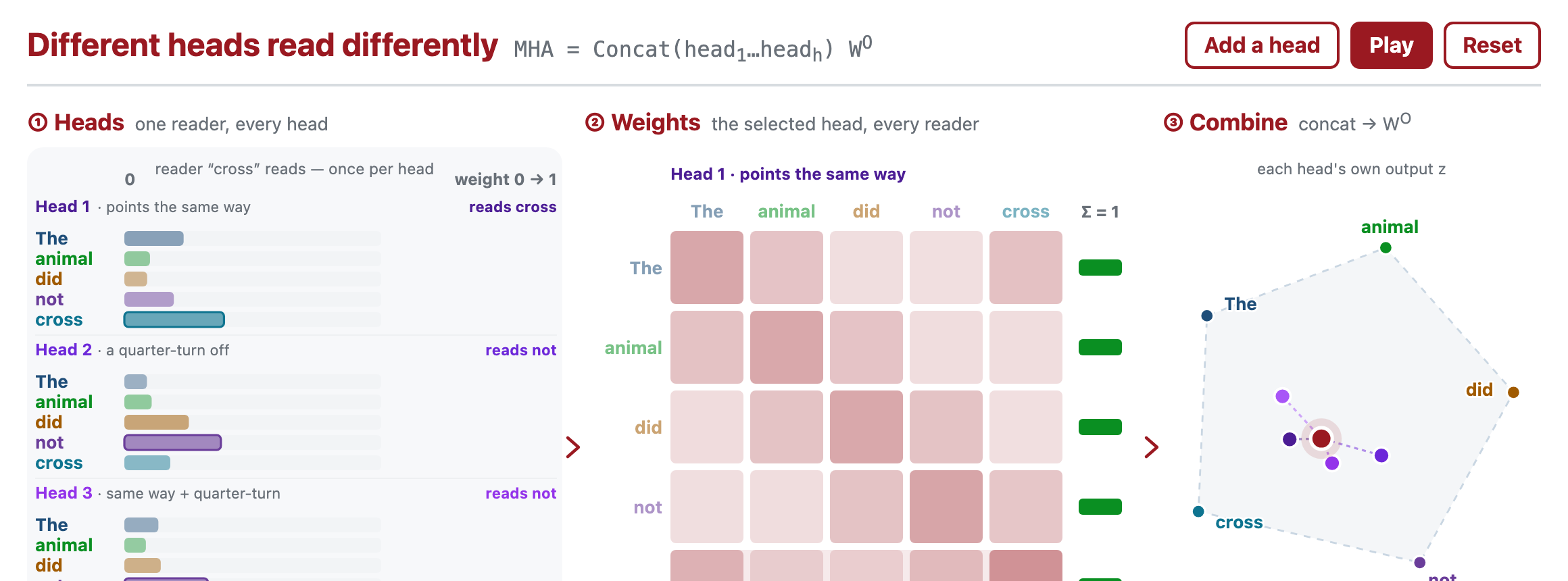 Multi-head attention demo preview