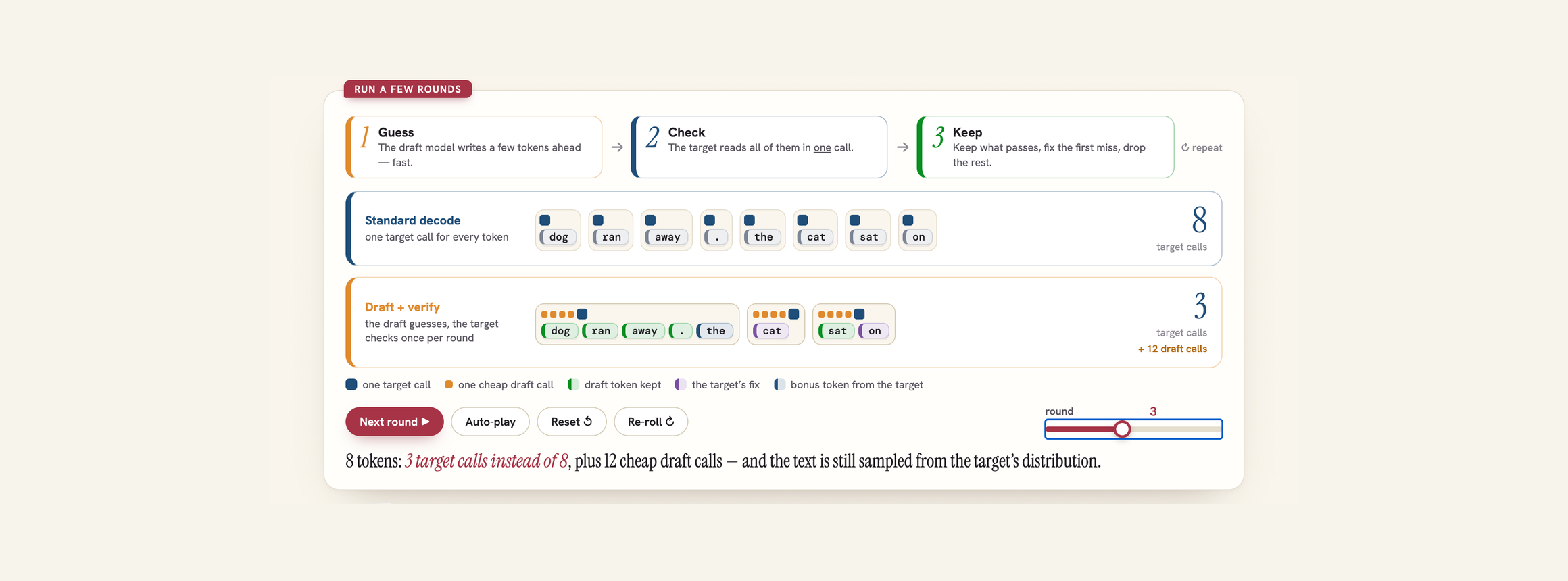Speculative Decoding Lab demo preview