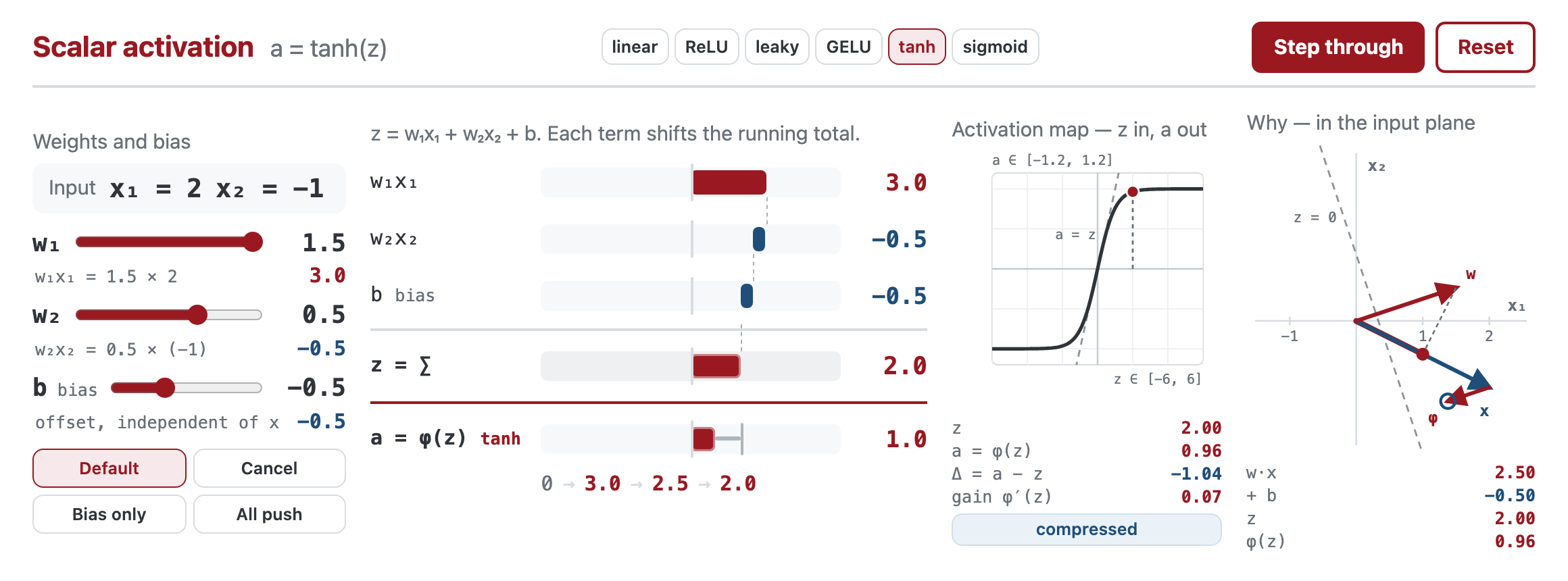 Scalar activation demo preview