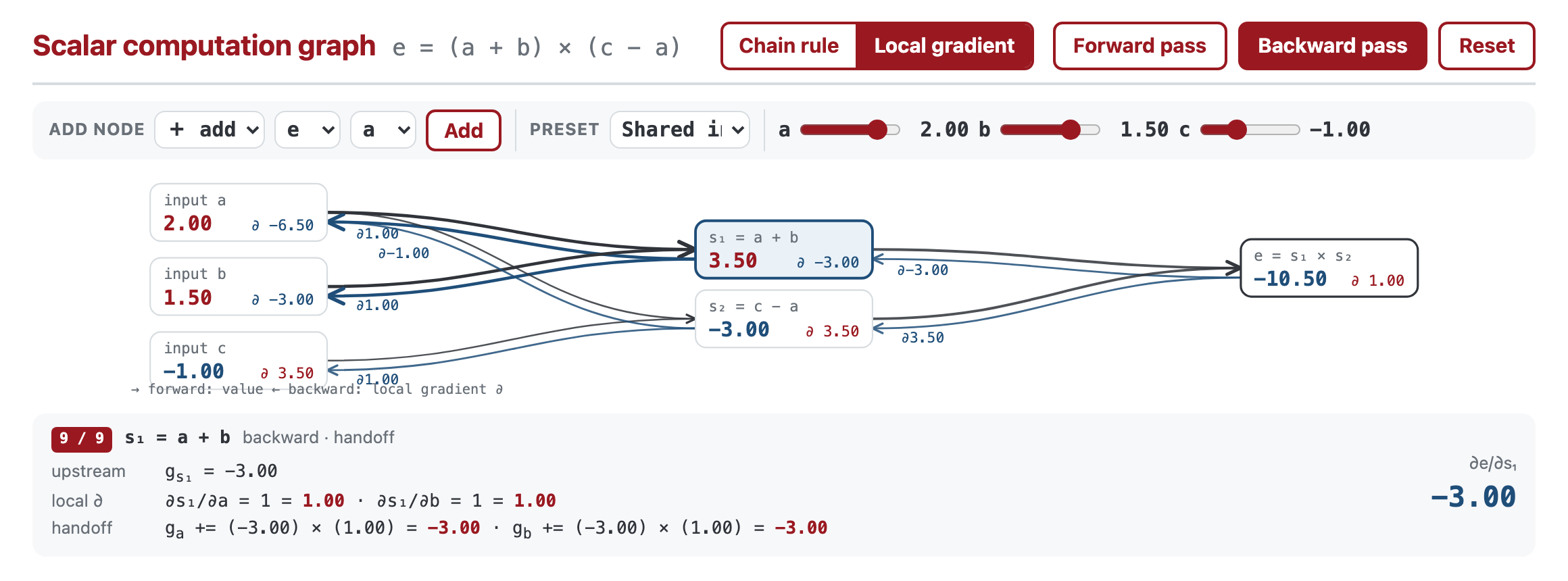Scalar computation graph demo preview